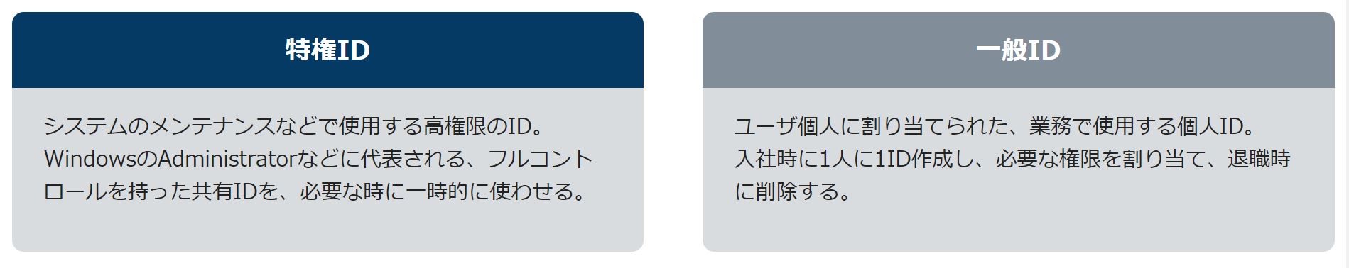 特権IDと一般ID　＜特権ID＞システムのメンテナンスなどで使用する高権限のID　＜一般ID＞ユーザー個人に割り当てられた、業務で使用する個人ID