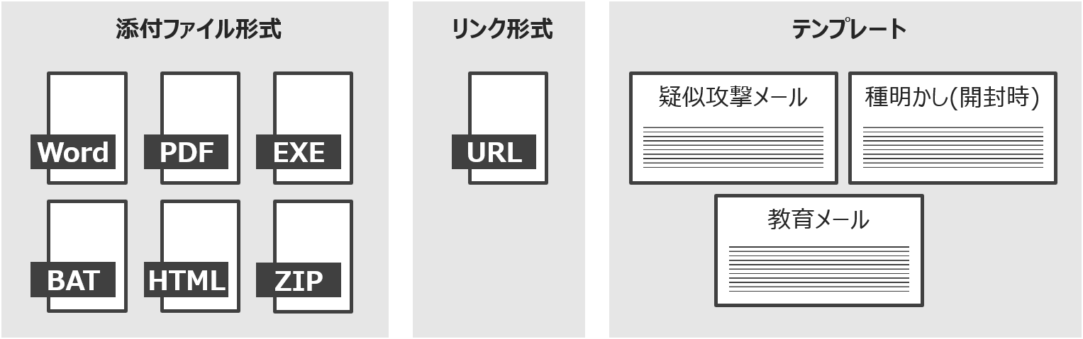 標的型攻撃メール訓練サービス　リンク形式・添付ファイル形式に対応、コンテンツのテンプレートも豊富