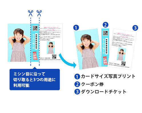 ミシン目入りプリントの説明画像です