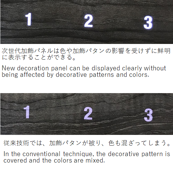 鮮明な表示