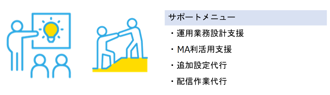 サポートメニュー ・運用業務設計支援 ・MA利活用支援 ・追加設定代行 ・配信作業代行