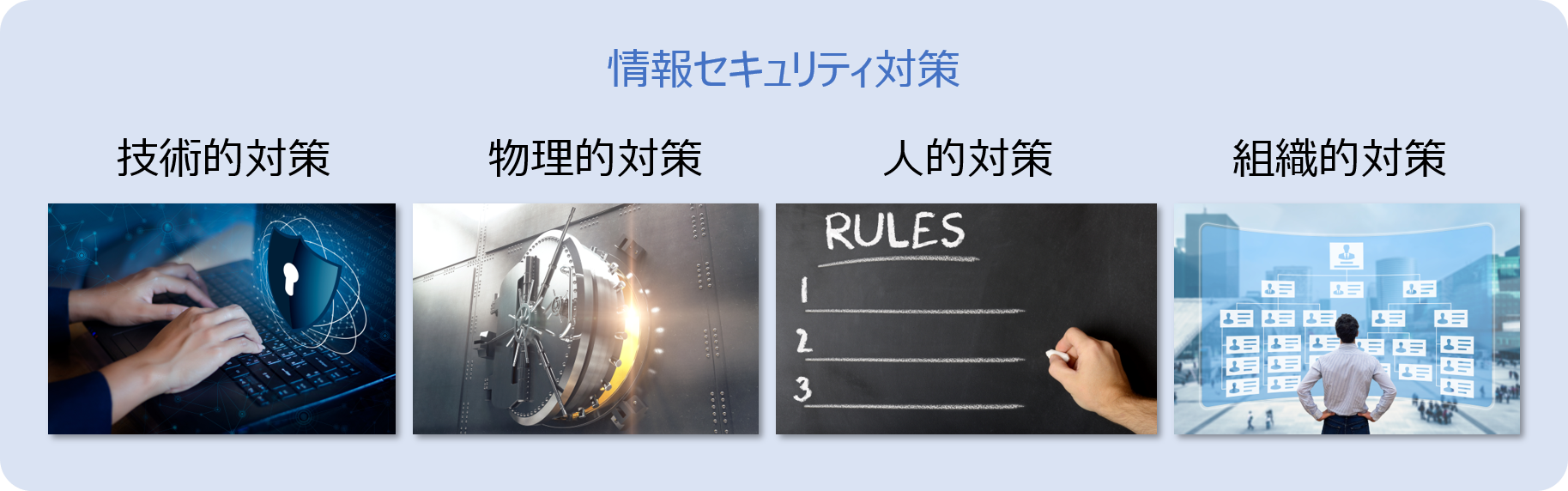 情報セキュリティ対策　4つの領域