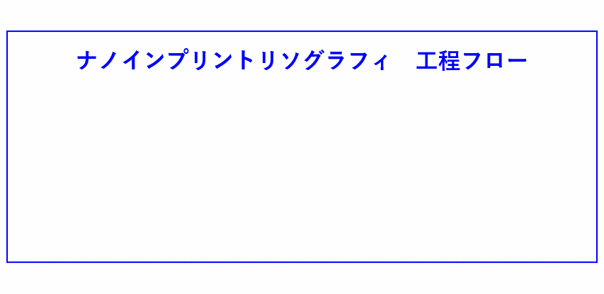 ナノインプリントリソグラフィの製造工程フロー