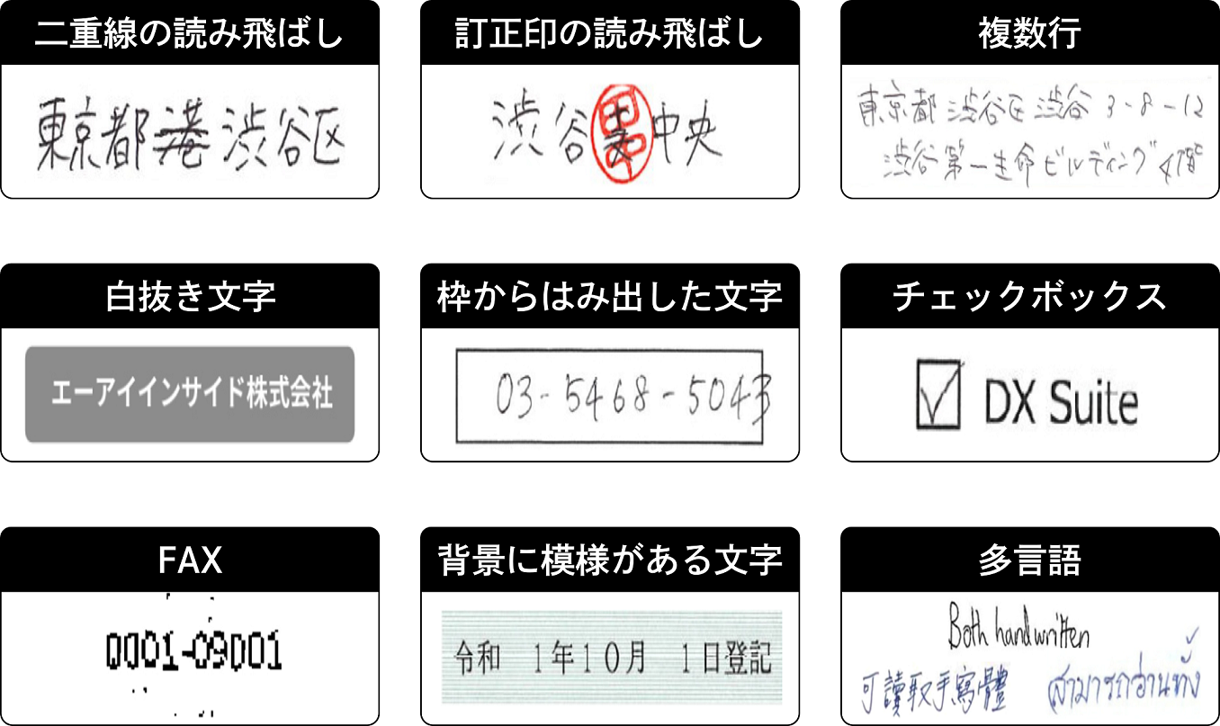 読み取り可能な文字のサンプル