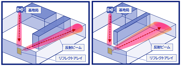 DNPのリフレクトアレイは、反射ビームプロファイルを調整することができます。