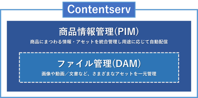 Contentservの構成図
