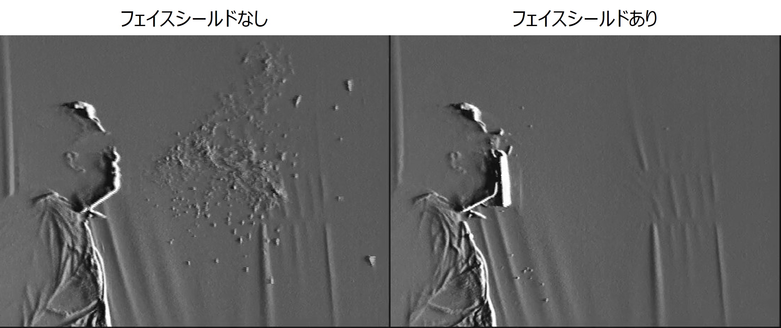 フェイスシールドあり、なしの場合の飛沫飛散の実証実験結果の画像