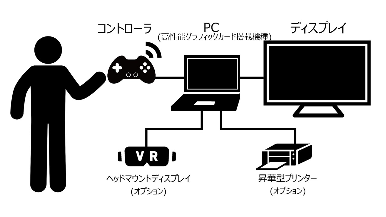 VRプレゼンゲートウェイの機器構成