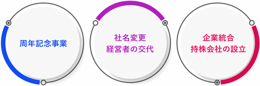 周年記念事業、社名変更・経営者の交代、企業統合・持株会社の設立