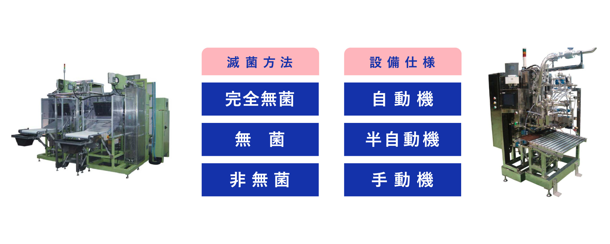 充填システムの減菌方法と設備仕様ラインアップ