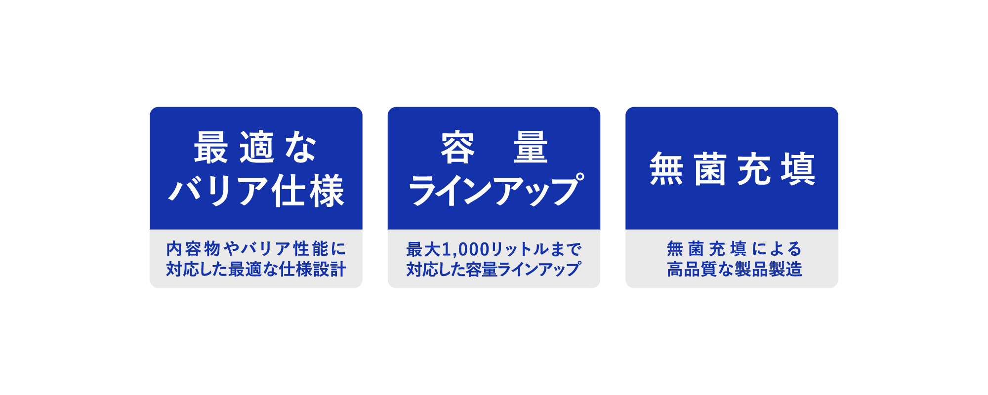 内容物やバリア性能に対応した最適な使用設計が可能。最大1tまで対応した容量をラインアップ。無菌充填による高品質な製品製造が可能。