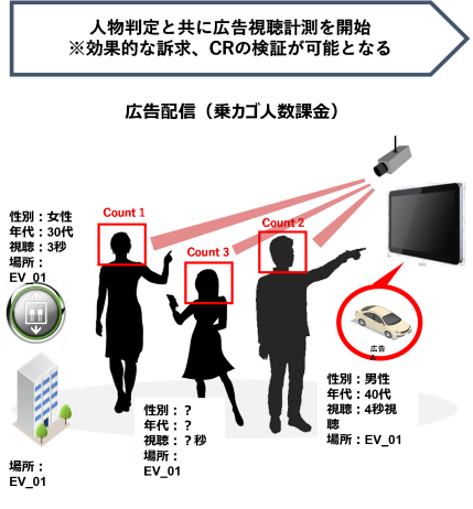 広告配信