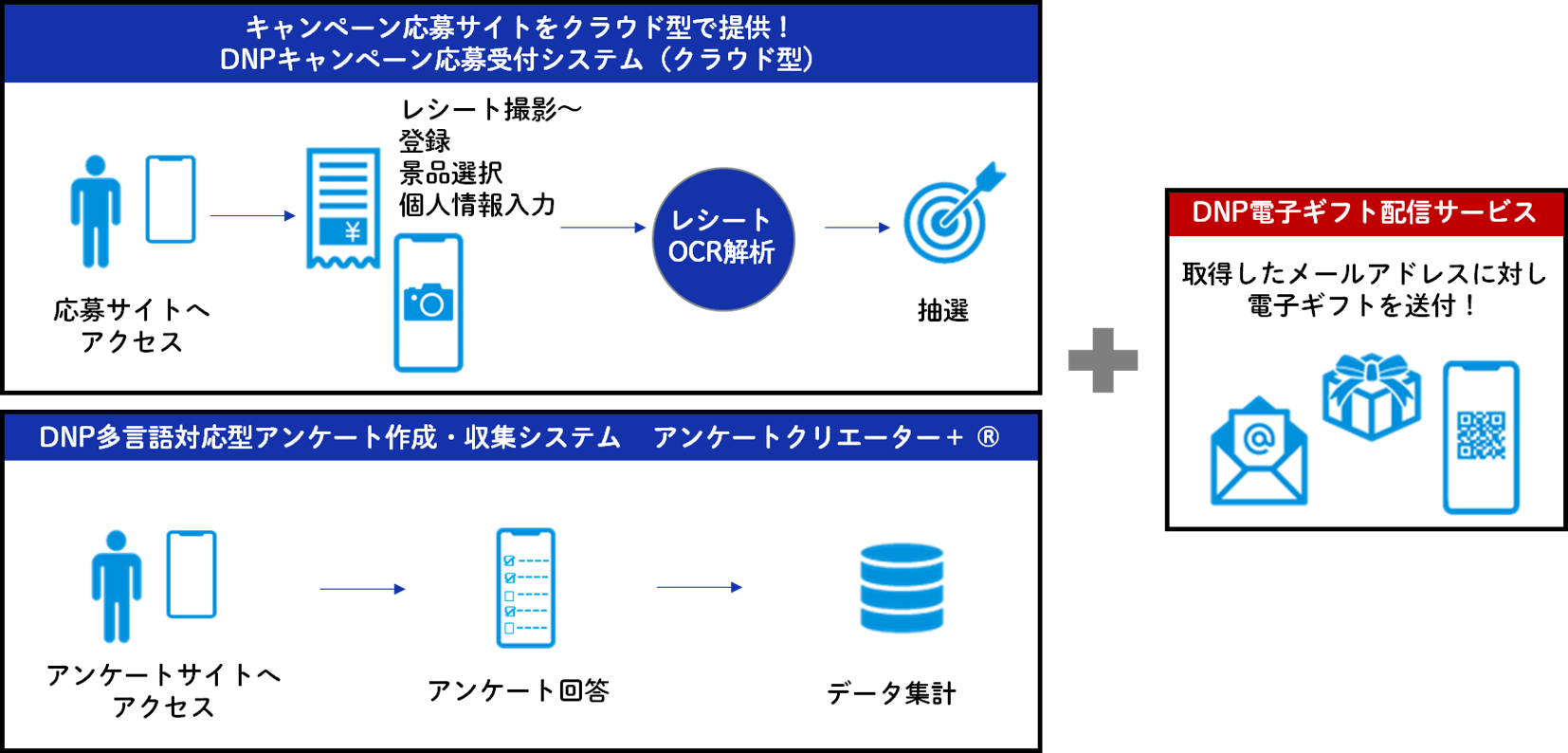 応募受付システムとの組み合わせ