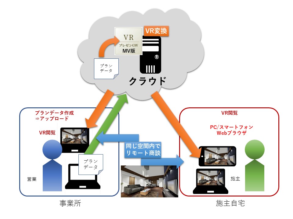 メタバース版概要図