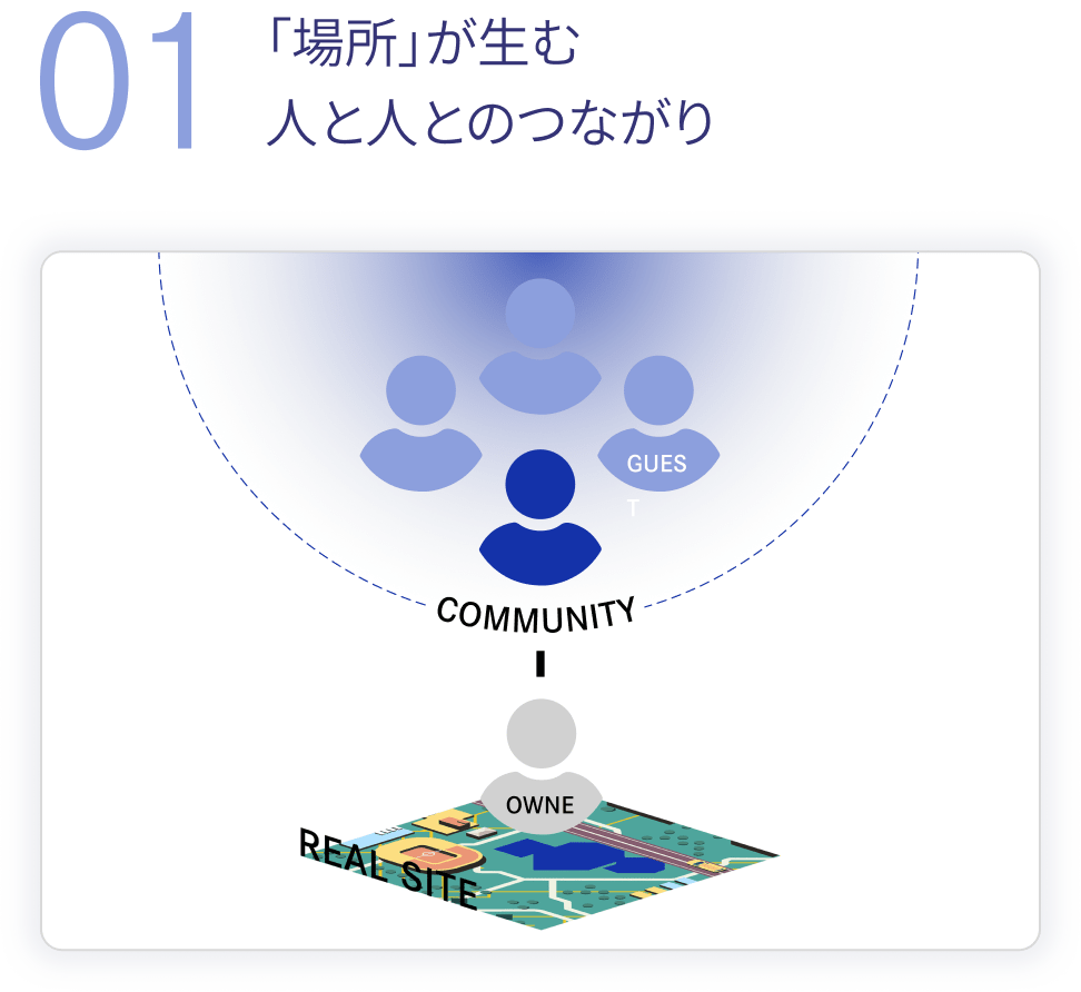 「場所」が生む人と人とのつながり