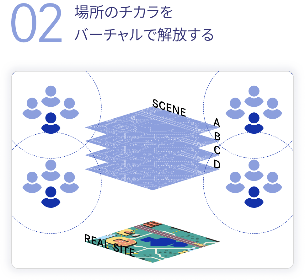 場所のチカラをバーチャルで解放する