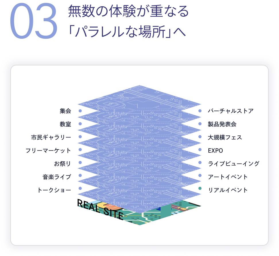 無数の体験が重なる「パラレルな場所」へ