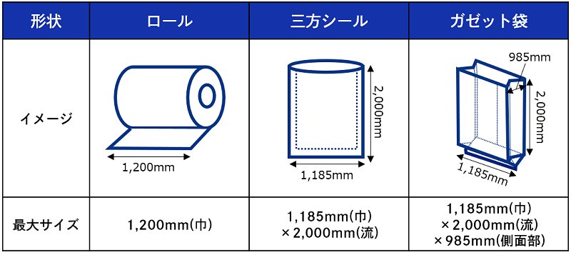 DNP防錆性フィルムの提供形態