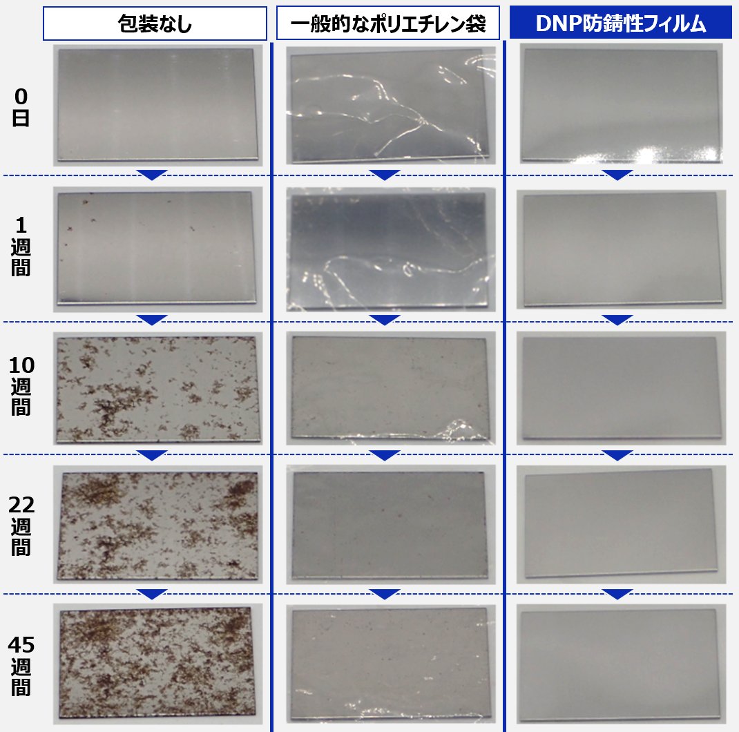 金属材料を高温高湿環境で長期保管した加速試験の結果画像
