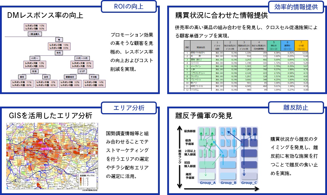データ分析のアウトプット例