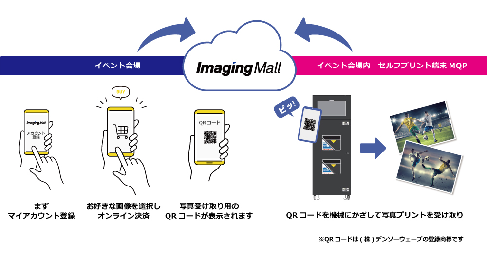 MQPサービス概要
