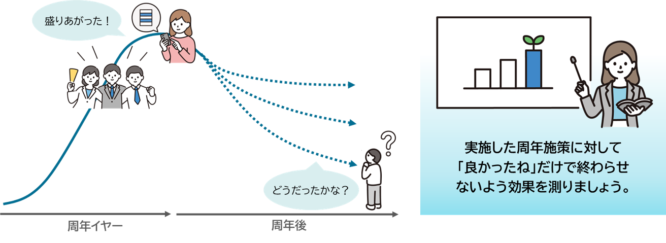 良かったねだけで終わらせないよう、効果を測りましょう