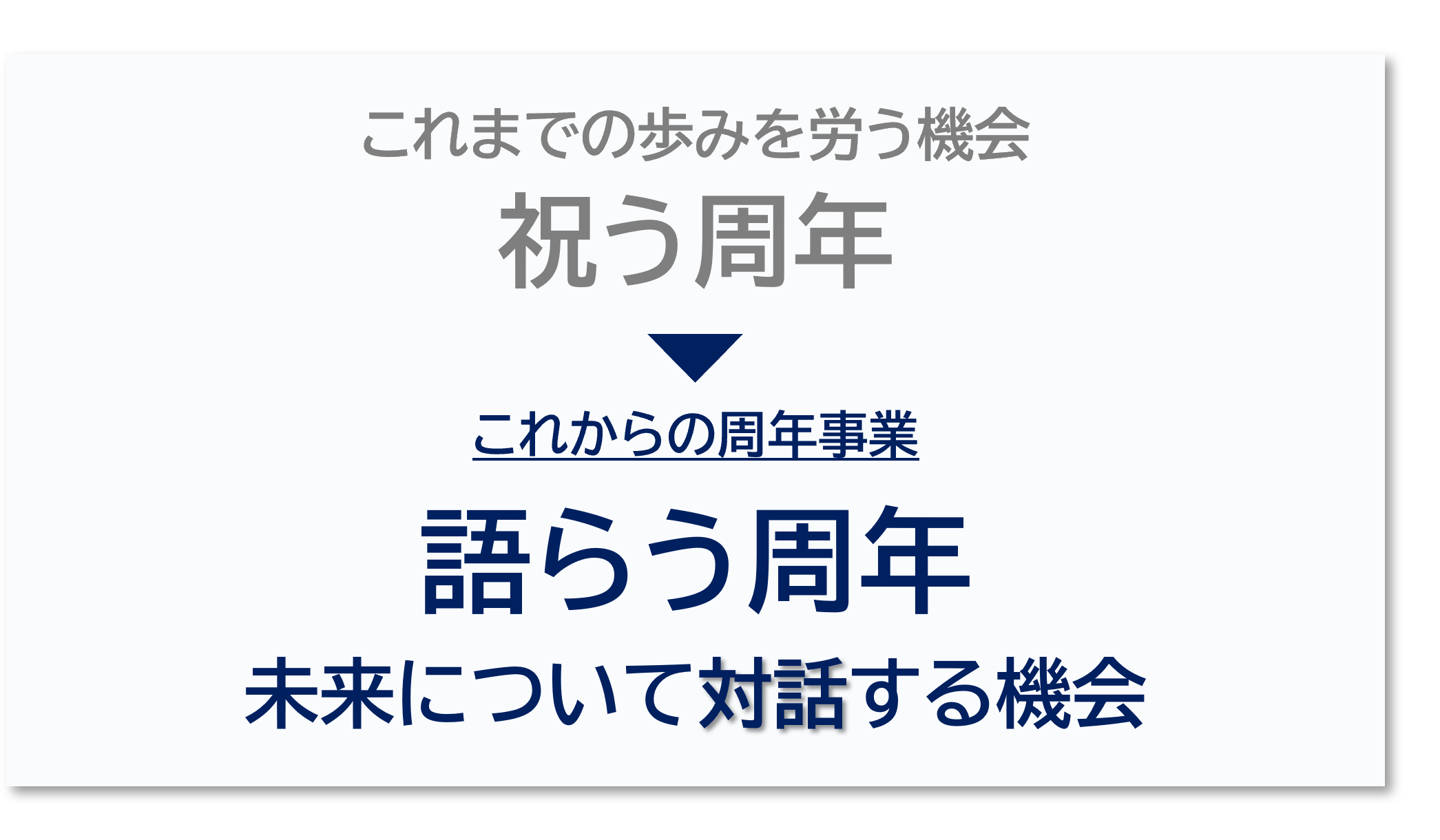 従来の周年事業は「これまでの歩みを労う機会」、これからは「未来について対話する機会」