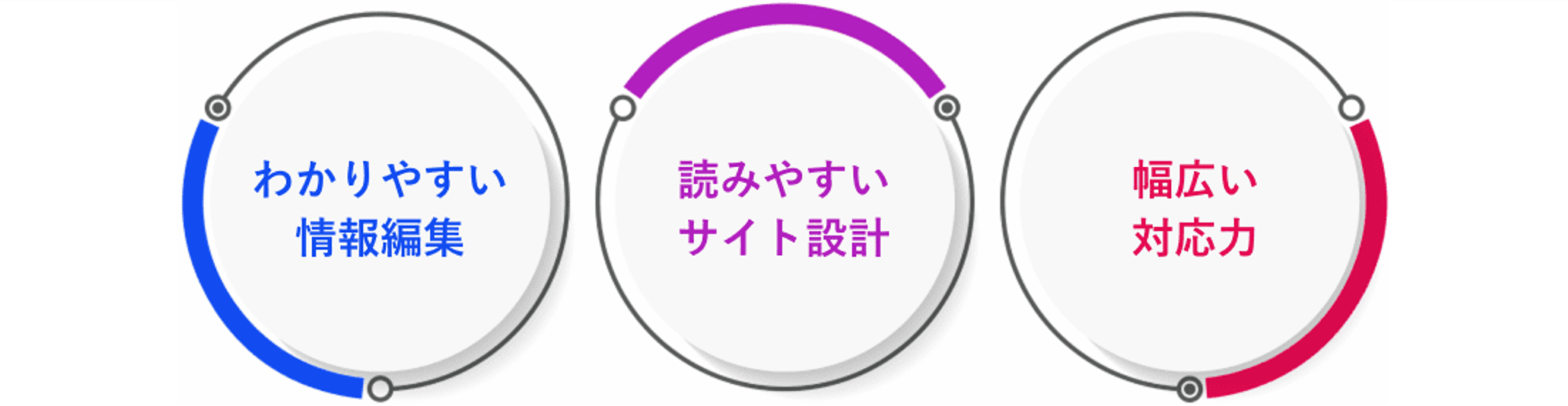 わかりやすい情報編集・よみやすいUI/UX設計・幅広い対応力