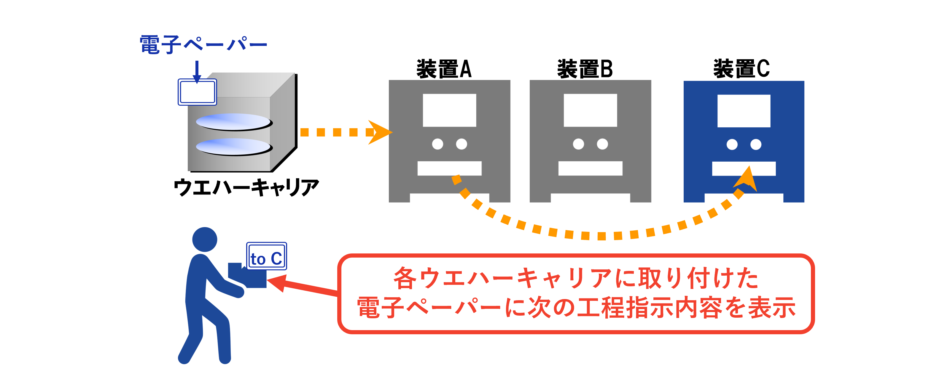 半導体メーカー事例