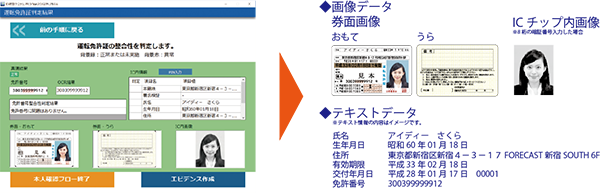 運転免許証で暗証番号（PIN）8桁を入力した場合のイメージ