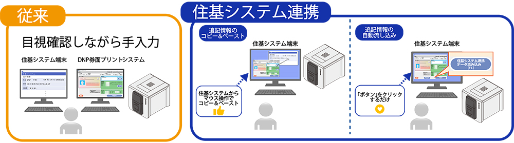 住基システム連携機能