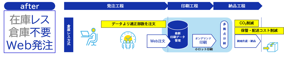解決策図版