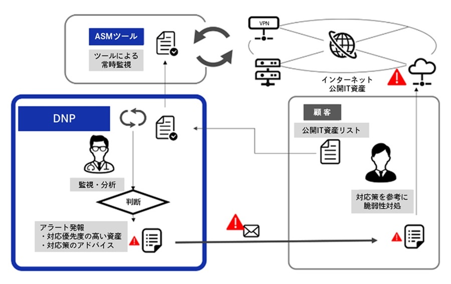 監視運用サービスのイメージ画像