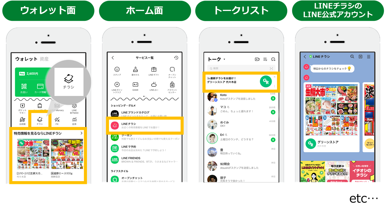 LINEチラシへの導線の画面一覧