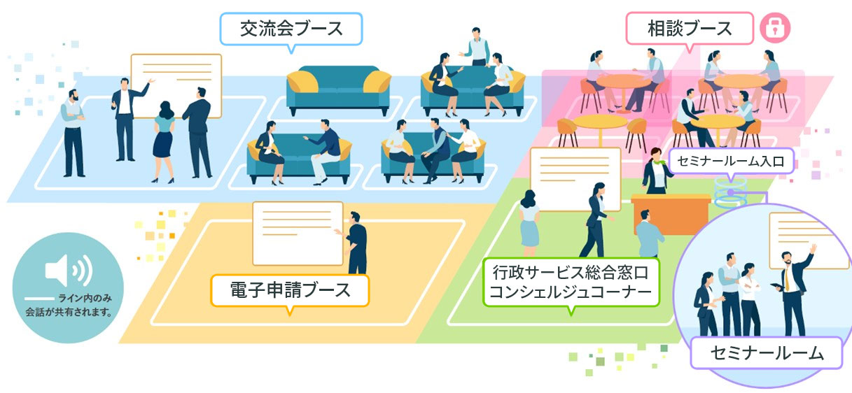 メタバース役所イメージ