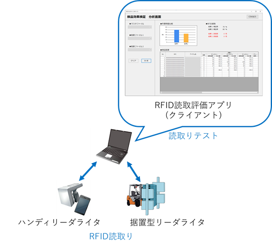 システム構成イメージ