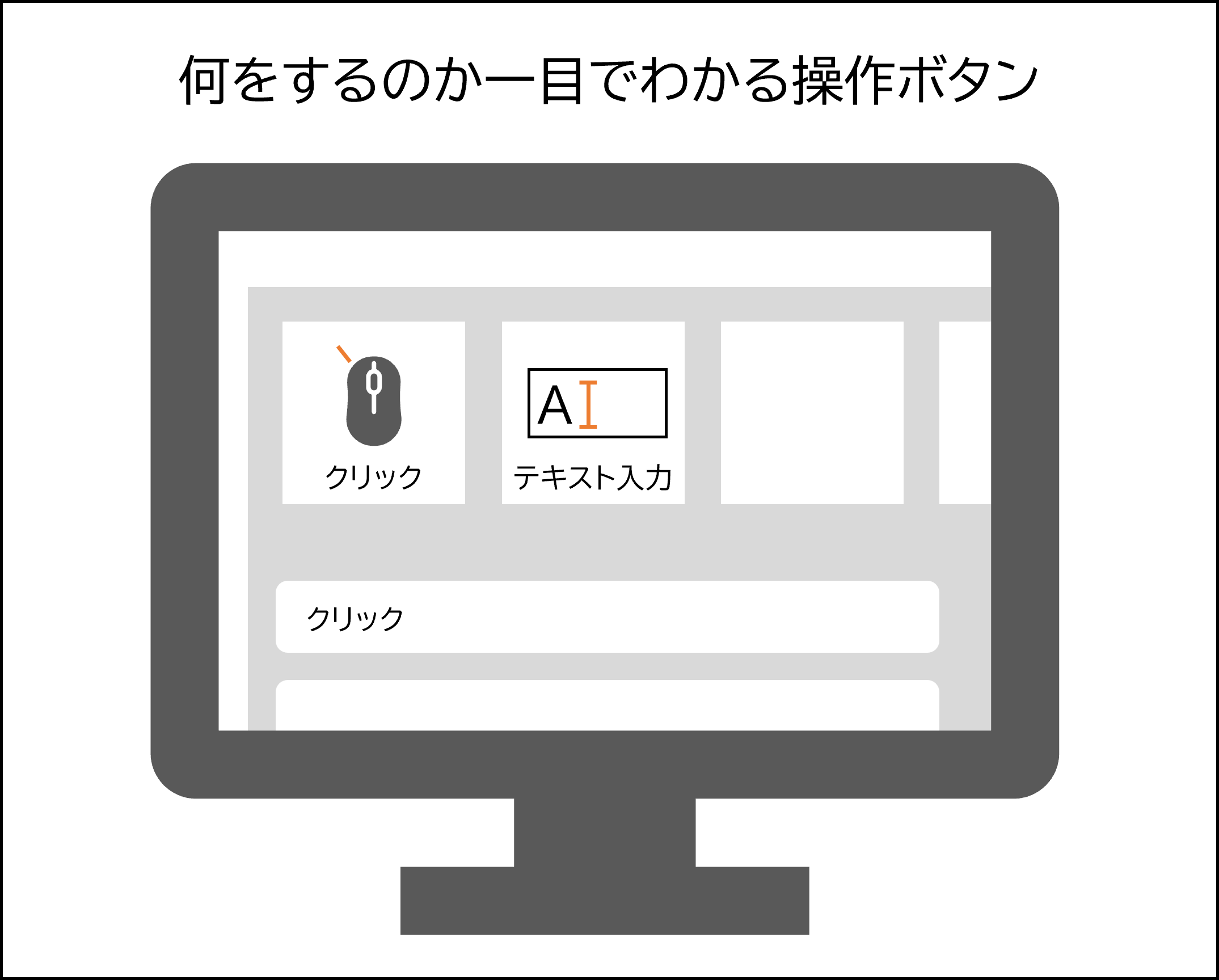操作ボタンを見ると何をするのか一目でわかることを示した図です。
