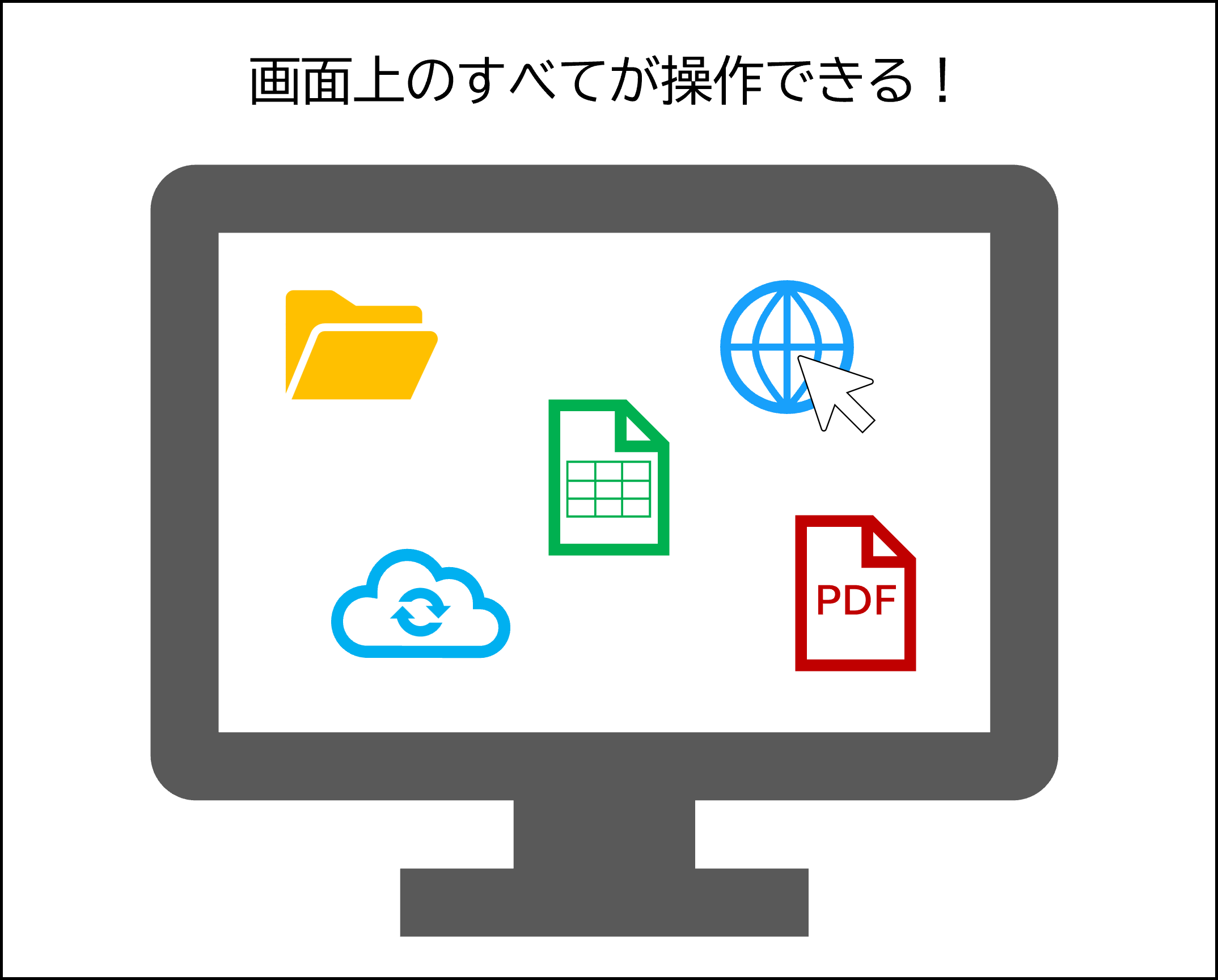 画面上のすべてが操作できることを示した図です。