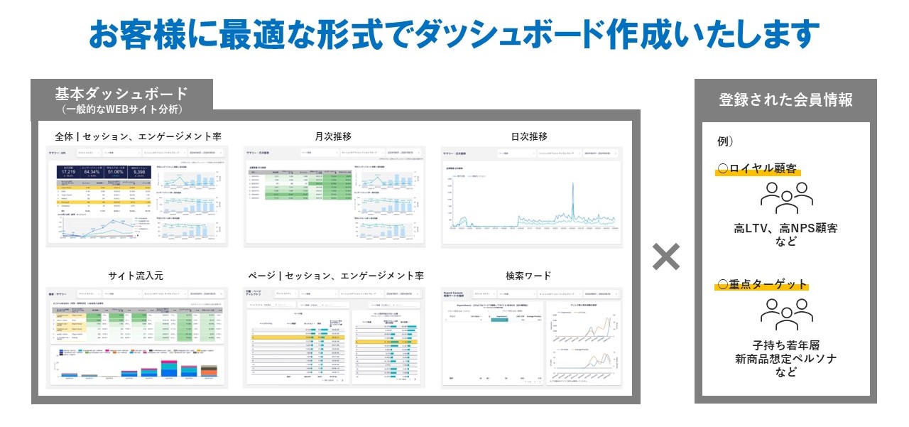 "ファンメディアにおける分析ダッシュボードのイメージ"