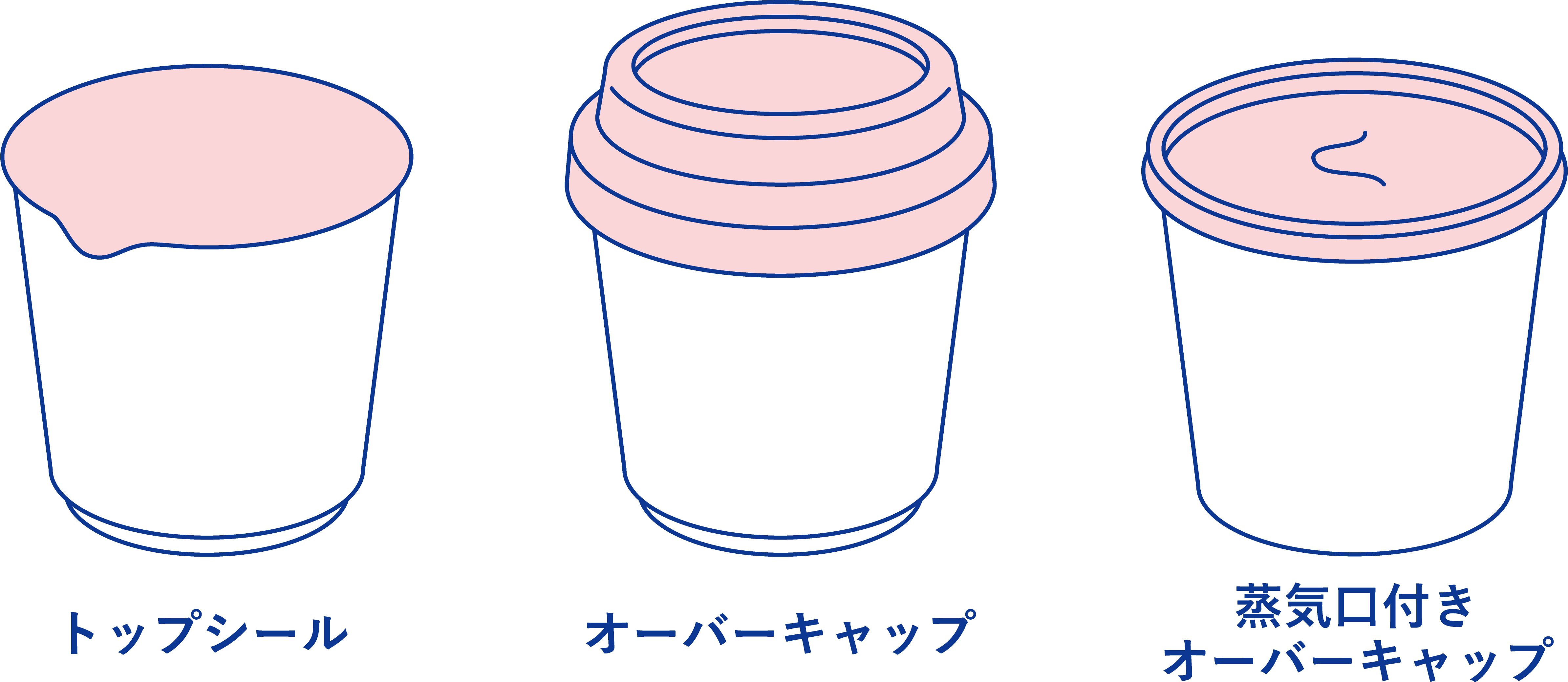 フタ材のイメージ図