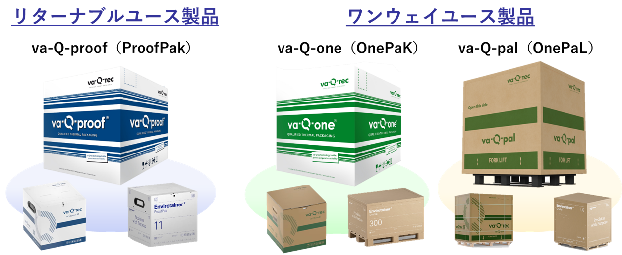 高性能断熱ボックスシリーズ（旧：「va-Q-tec（バキュテック）」ボックス製品シリーズ）のシリーズ一覧写真。リターナブル製品とワンウェイ製品の二種類がございます。