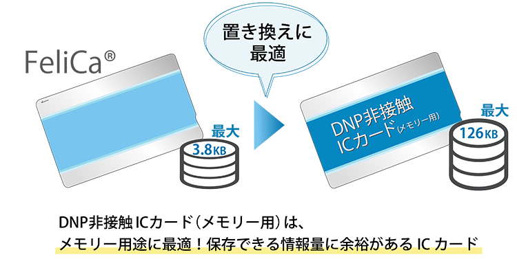 DNP非接触ICカード（メモリー用）はFeliCa®カードからの置き換えにも最適