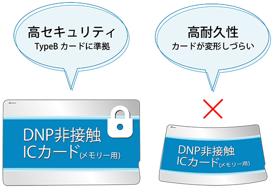 DNP非接触ICカード（メモリー用）は高セキュリティ・高耐久性のICカードタイプ