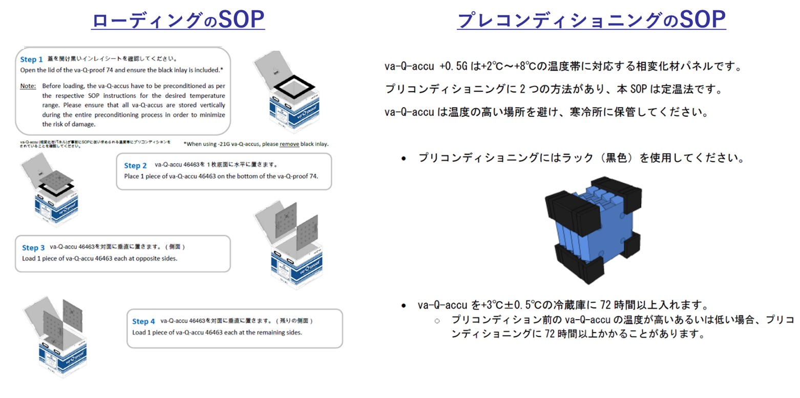ローディングのSOPと、プレコンディショニングのSOPの一部を抜粋した画像。
