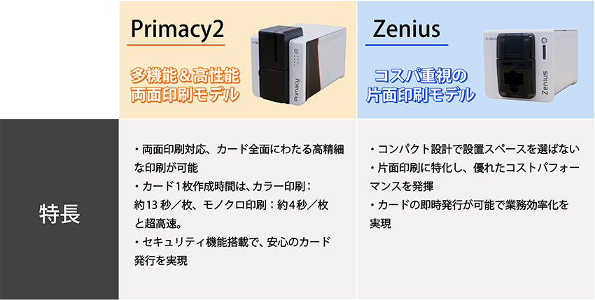 Primacy2とZeniusの特長