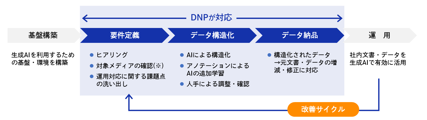 （画像）導入の流れ