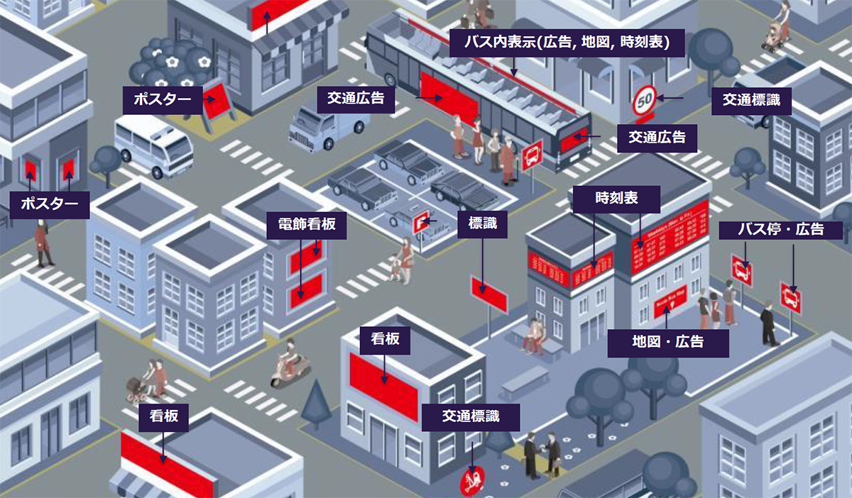 電子ペーパーの活用場所