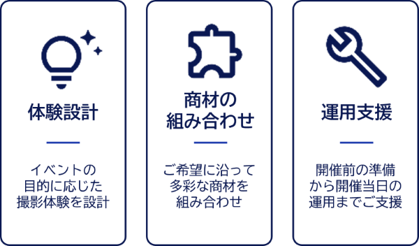 DNPイベントフォトソリューションのトータル提案の説明