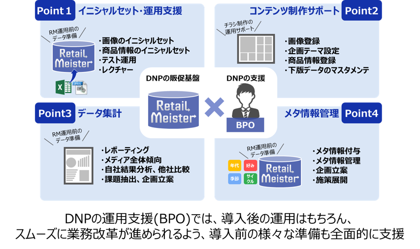 運用支援サービス（オプション）のご紹介