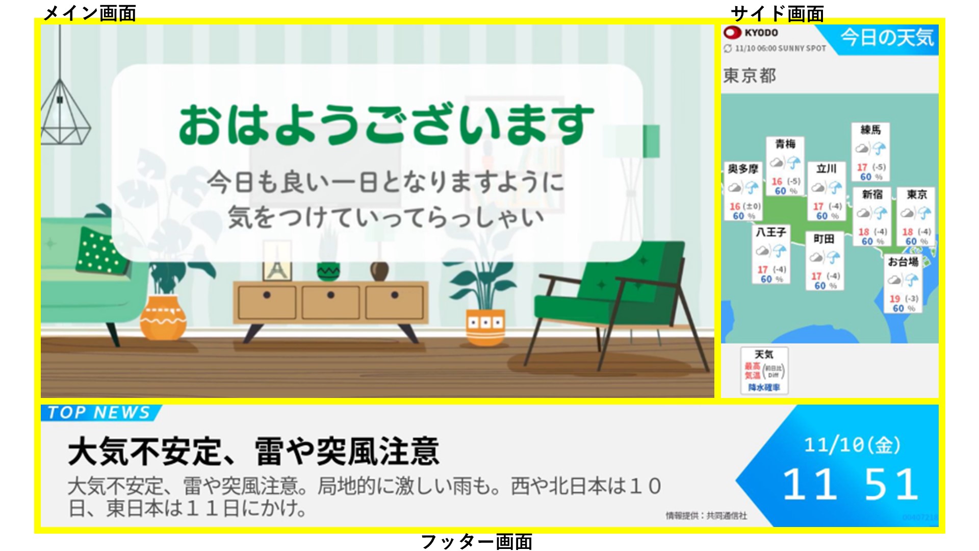 画面構成